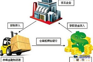 光谷新楼盘 万年二手房